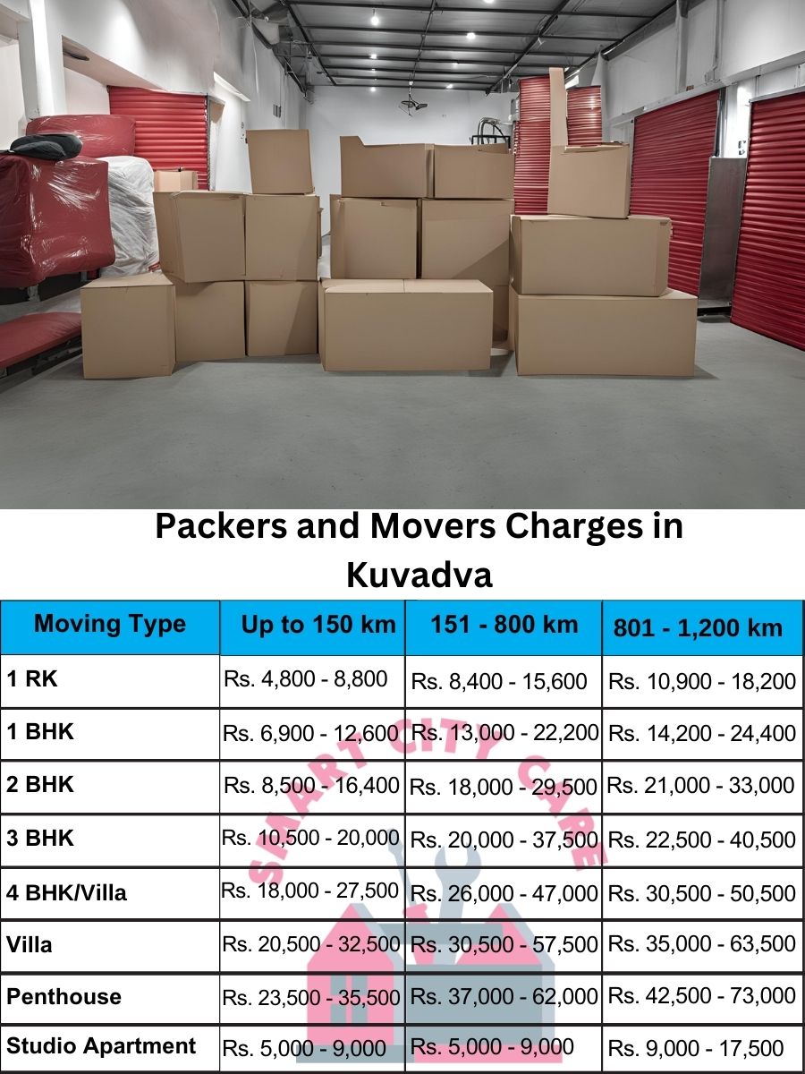 Packers and movers Kuvadva price list