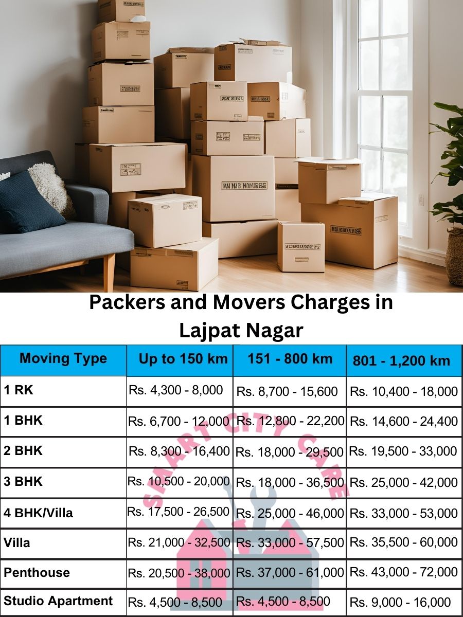 Packers and movers Lajpat Nagar price list
