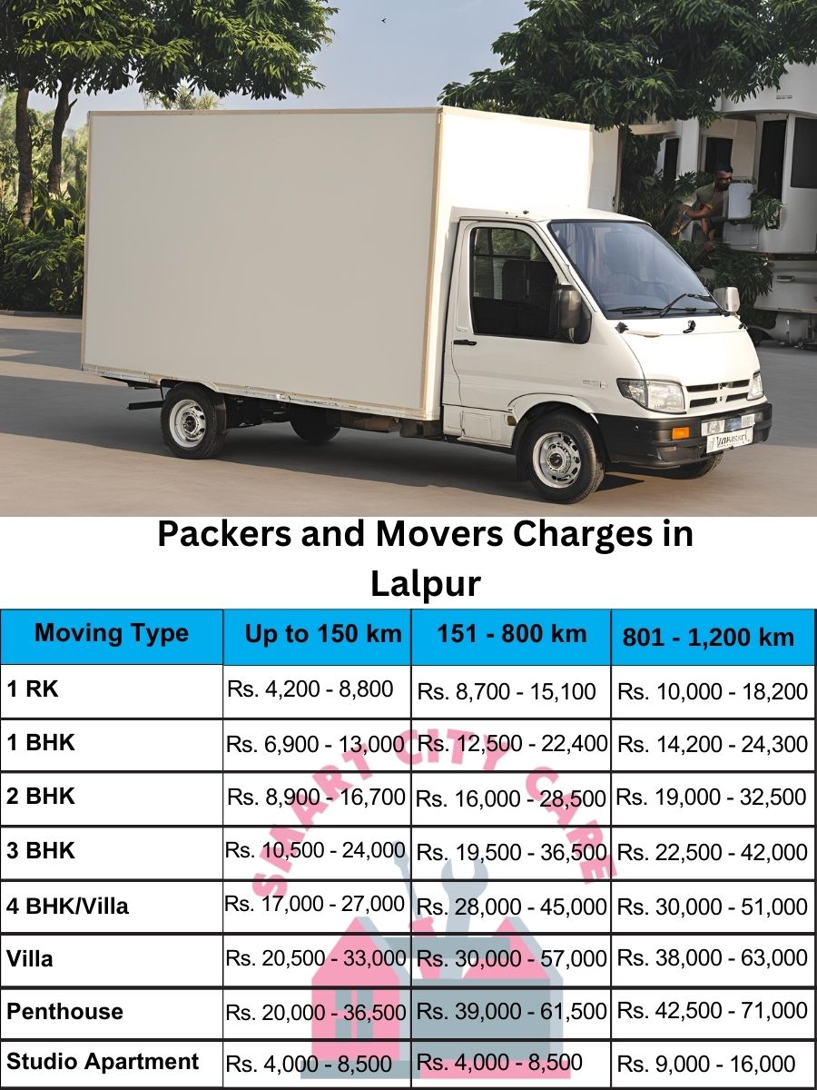 Packers and movers Lalpur price list