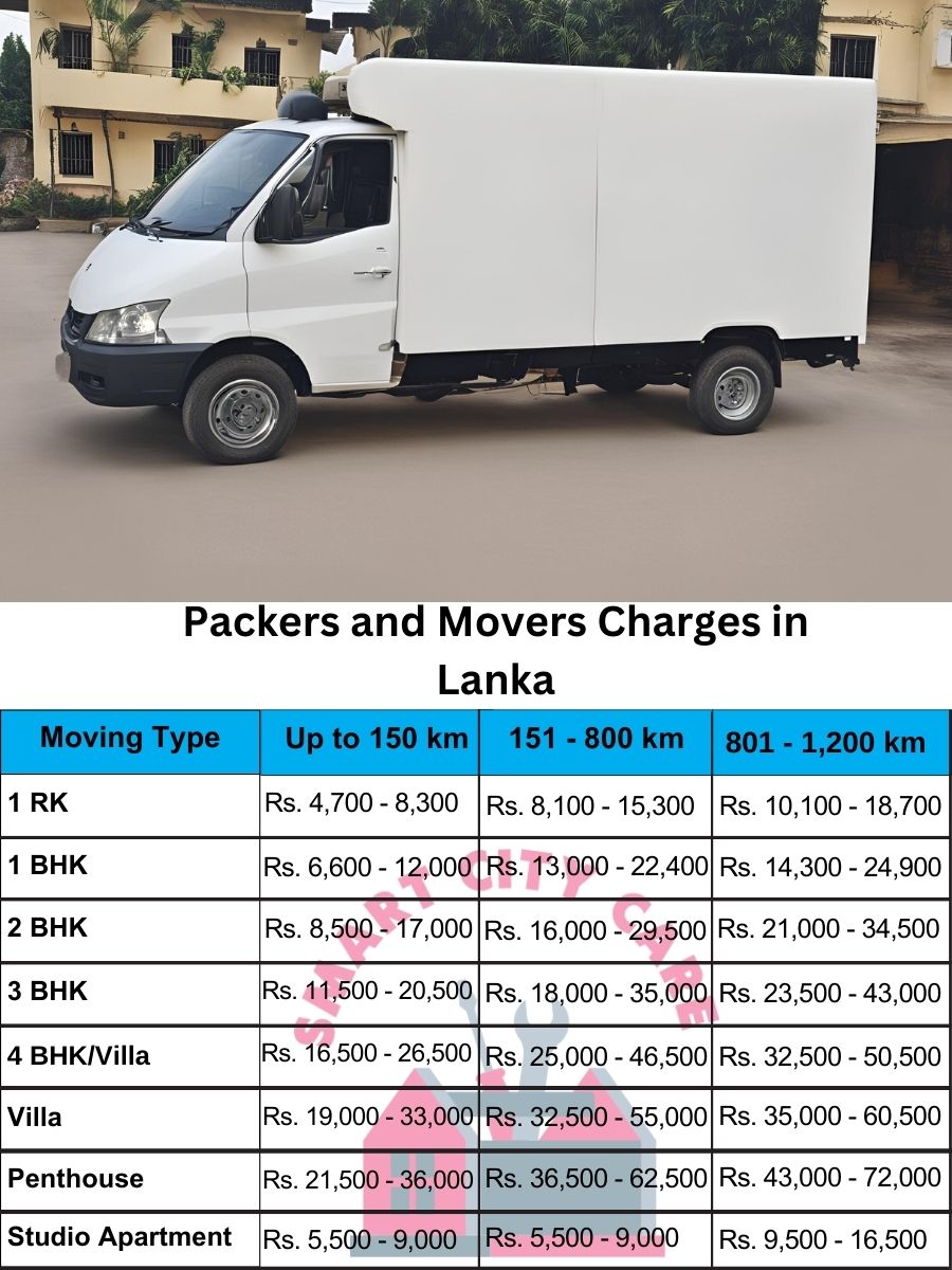 Packers and movers Lanka price list