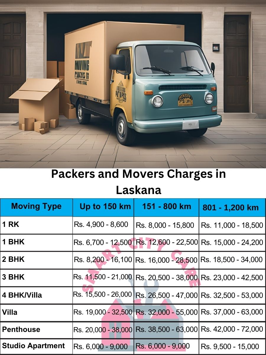 Packers and movers price list in Laskana, Surat