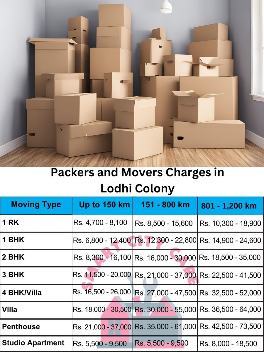 Packers and movers Lodhi Colony price list
