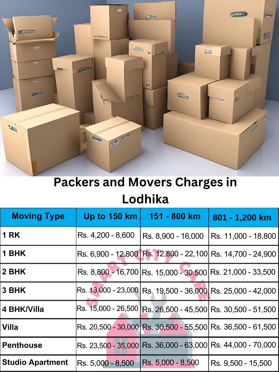 Packers and movers Lodhika price list