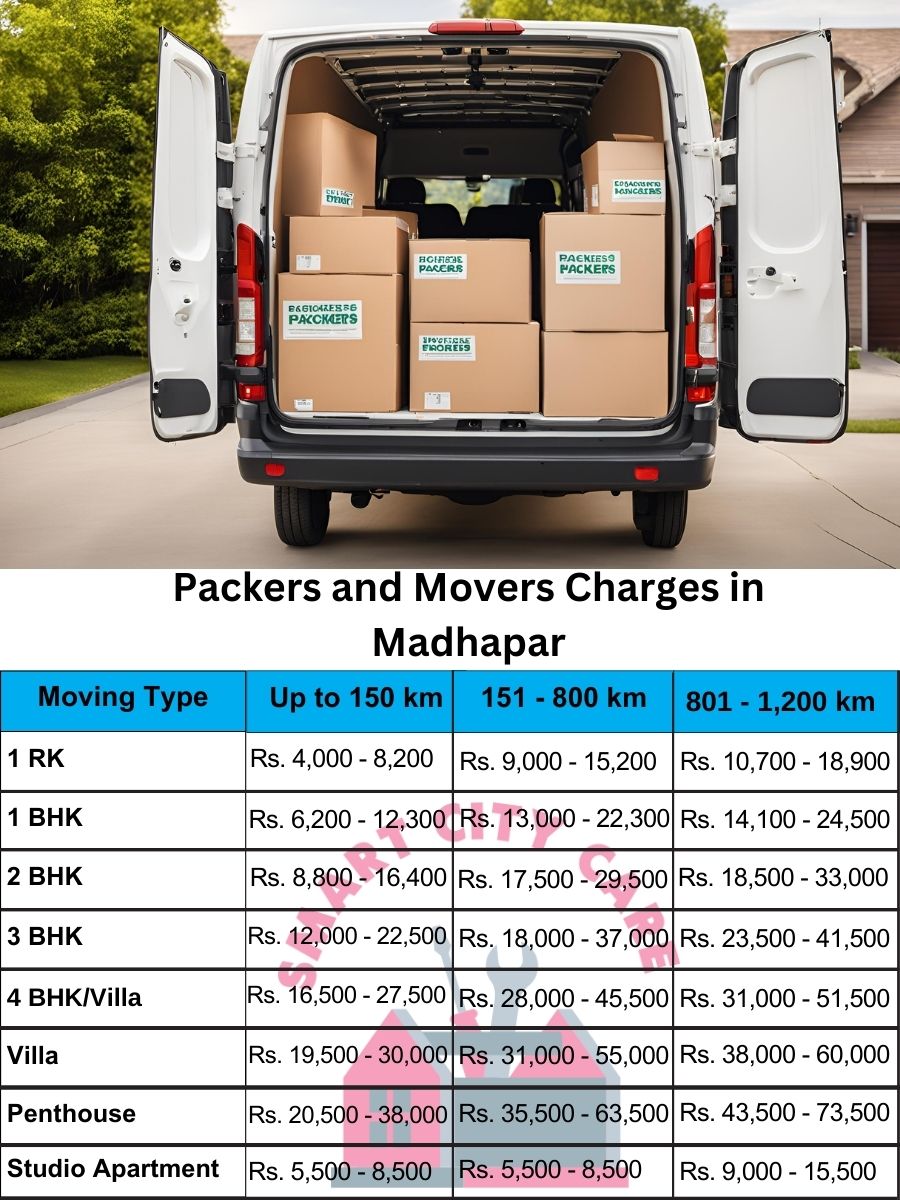 Packers and movers Madhapar price list