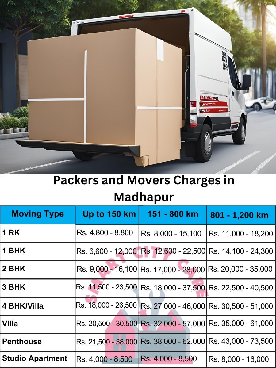 Packers and movers Madhapur price list