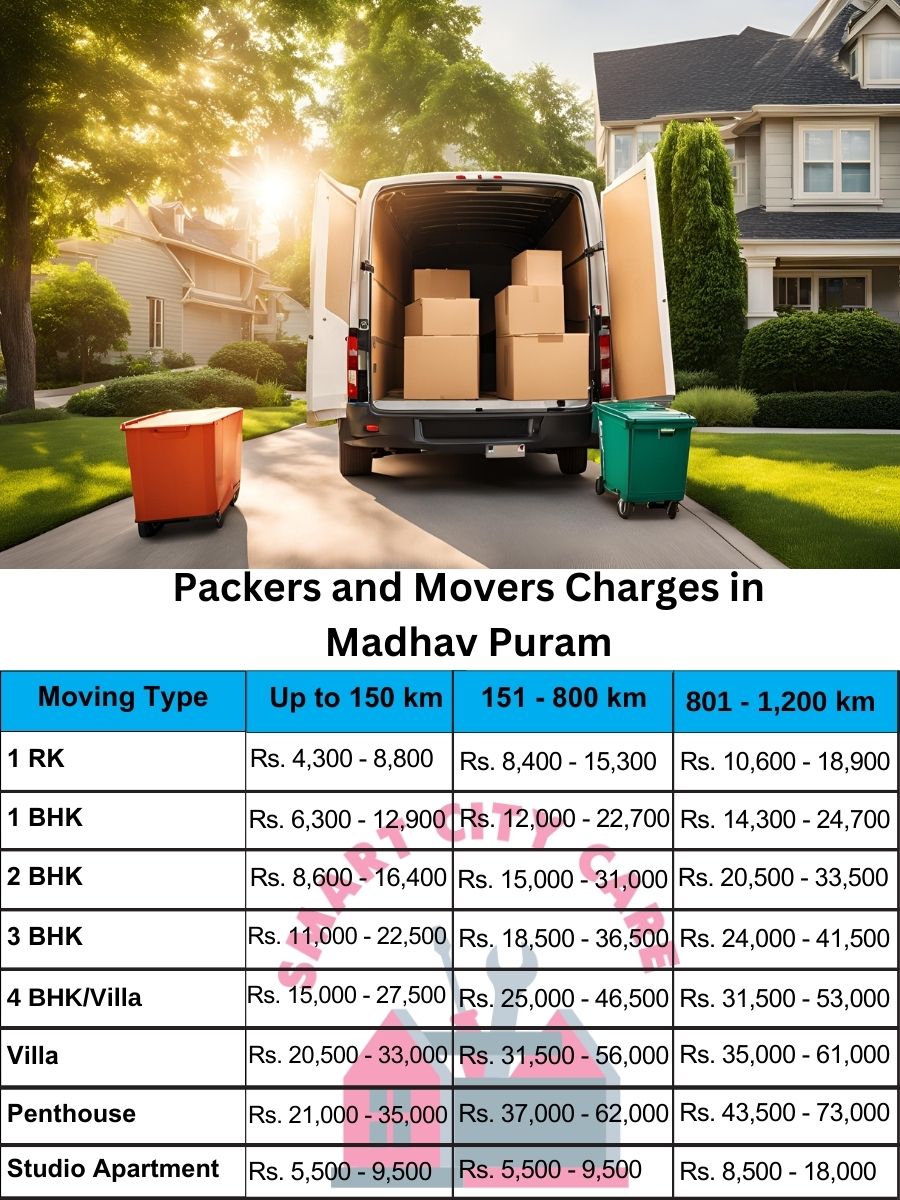 Packers and movers Madhav Puram price list