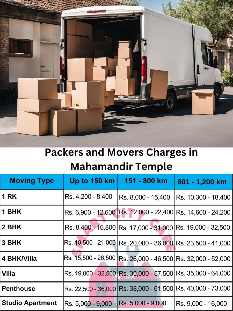 Packers and movers Mahamandir Temple price list