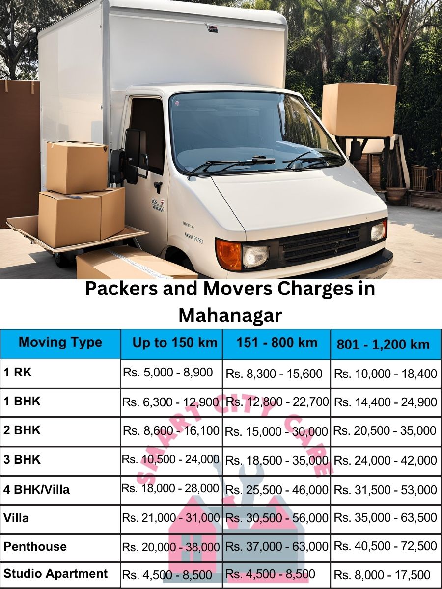 Packers and movers Mahanagar price list