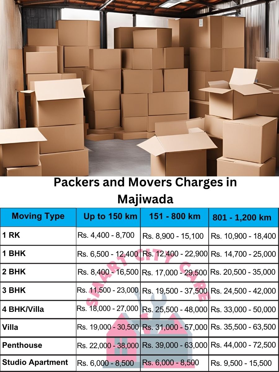 Packers and movers Majiwada price list