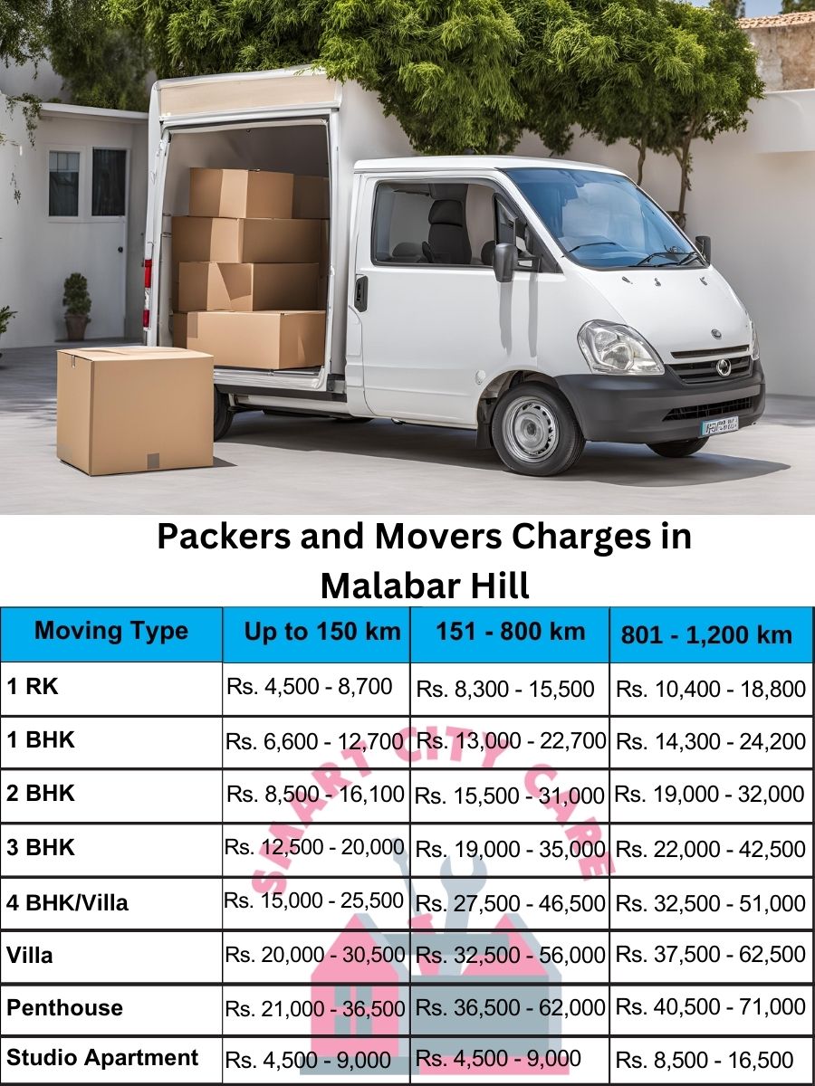 Packers and movers Malabar Hill price list