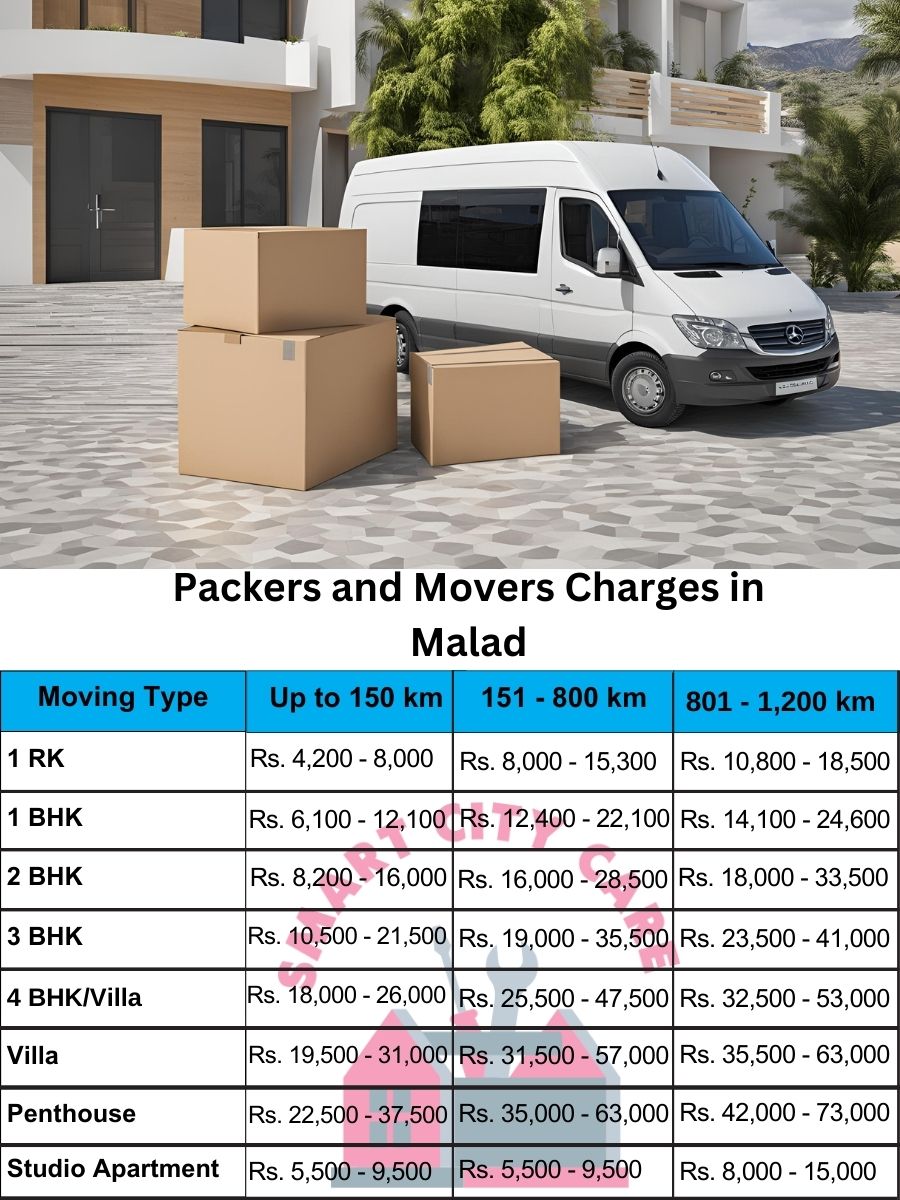 Packers and movers price list in Malad, Mumbai