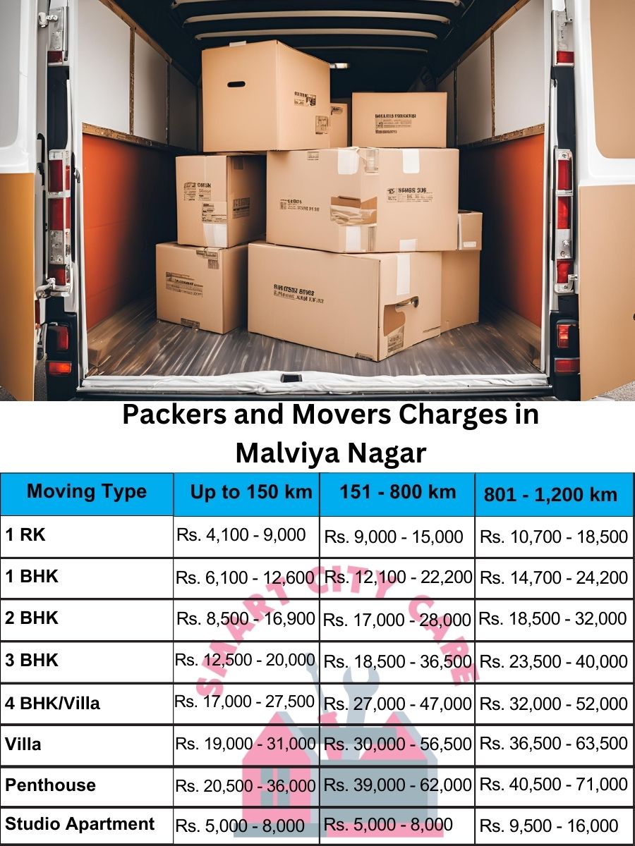 Packers and movers Malviya Nagar price list