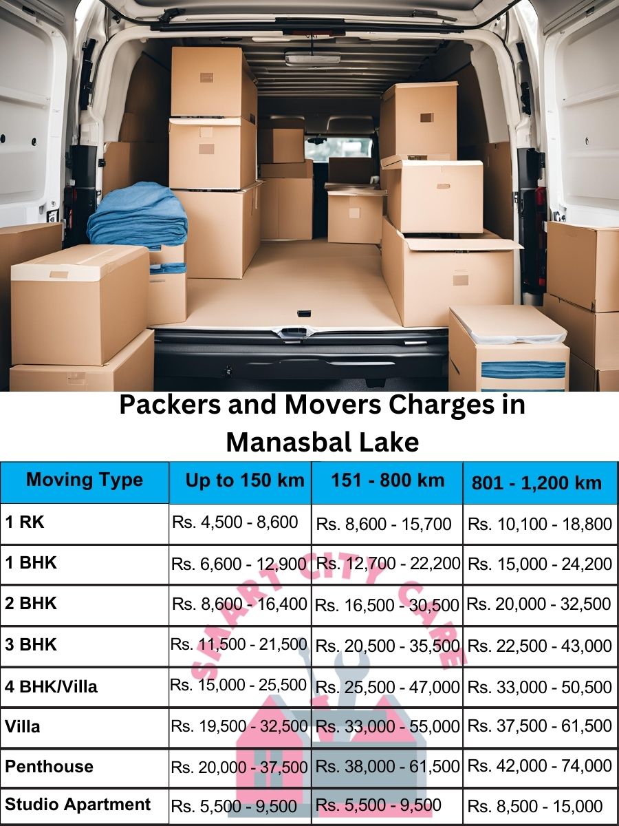 Packers and movers Manasbal Lake price list