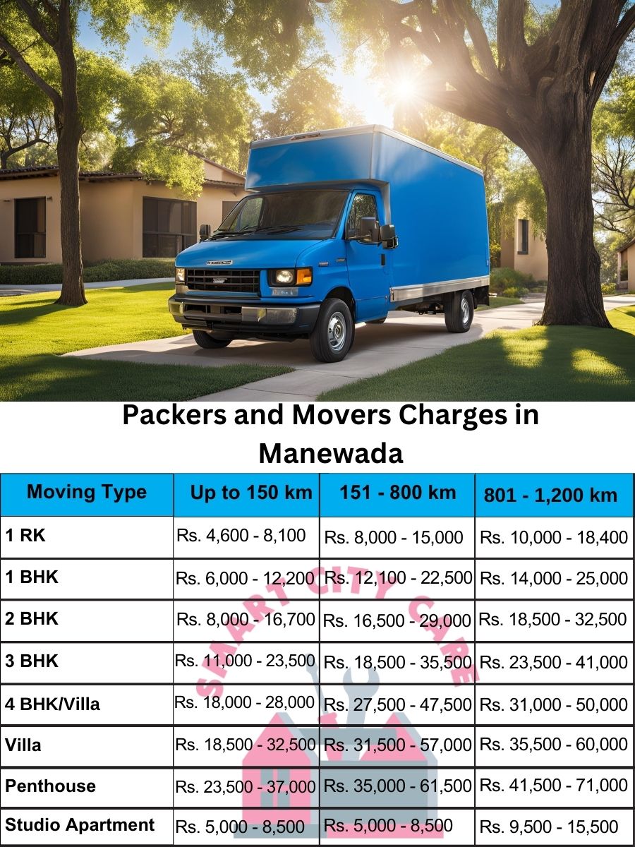 Packers and movers Manewada price list