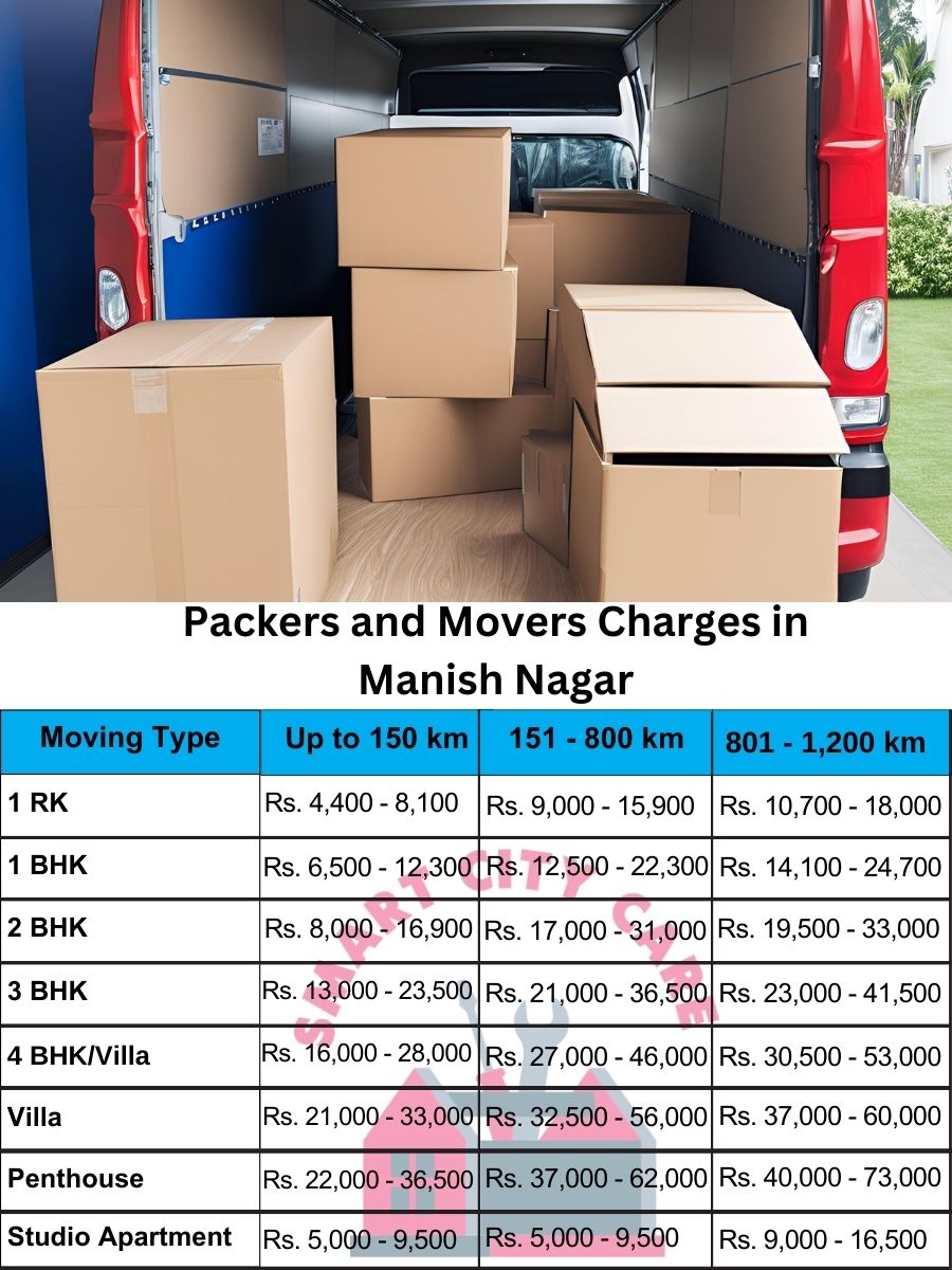 Packers and movers Manish Nagar price list