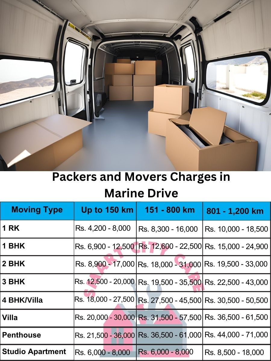 Packers and movers price list in Marine Drive, Mumbai