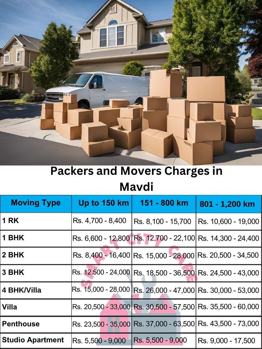 Packers and movers Mavdi price list