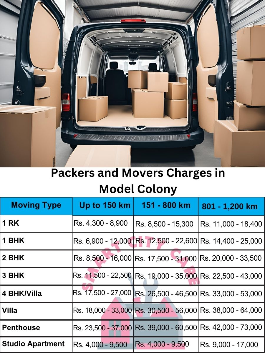 Packers and movers Model Colony price list