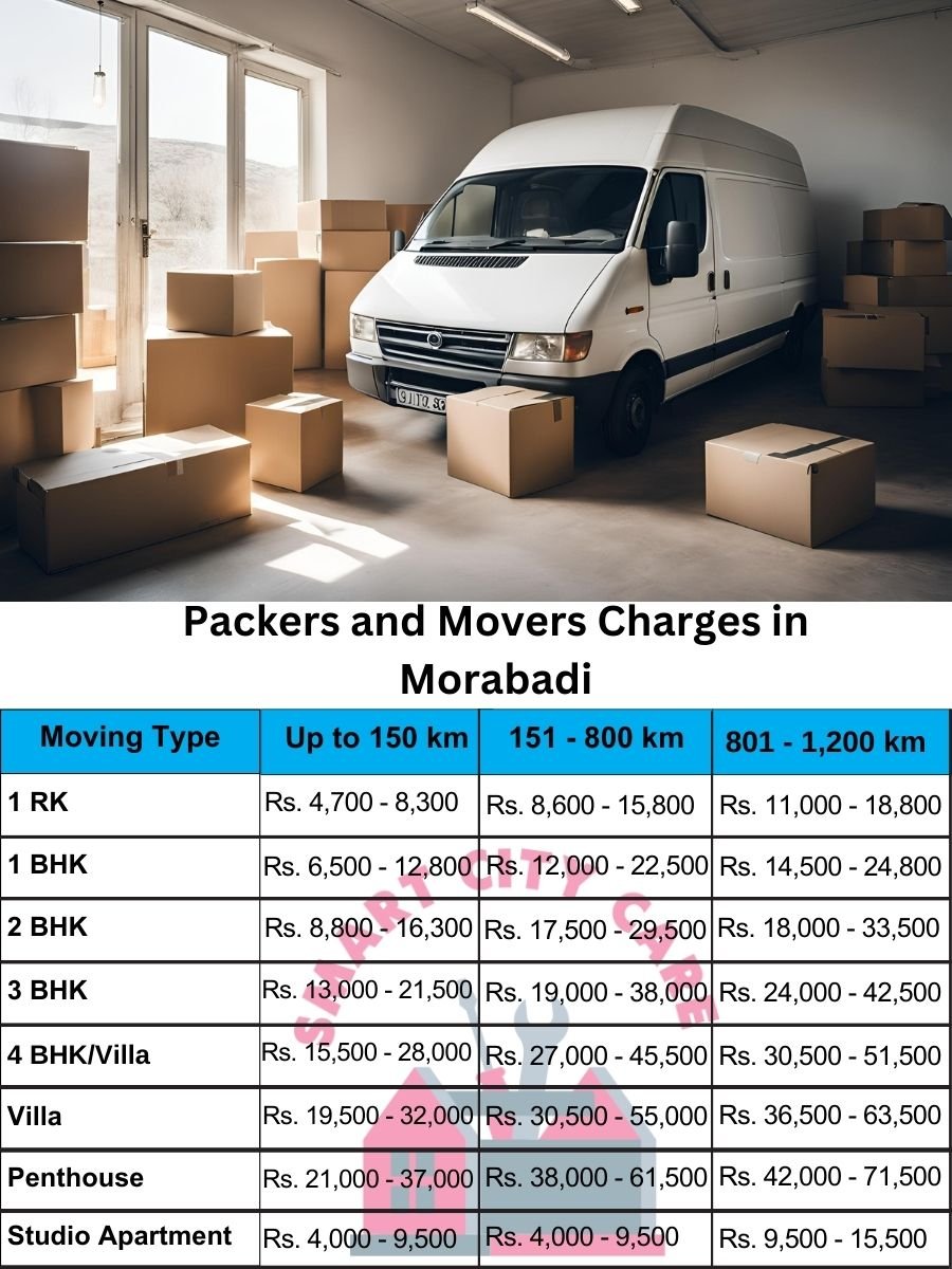 Packers and movers Morabadi price list