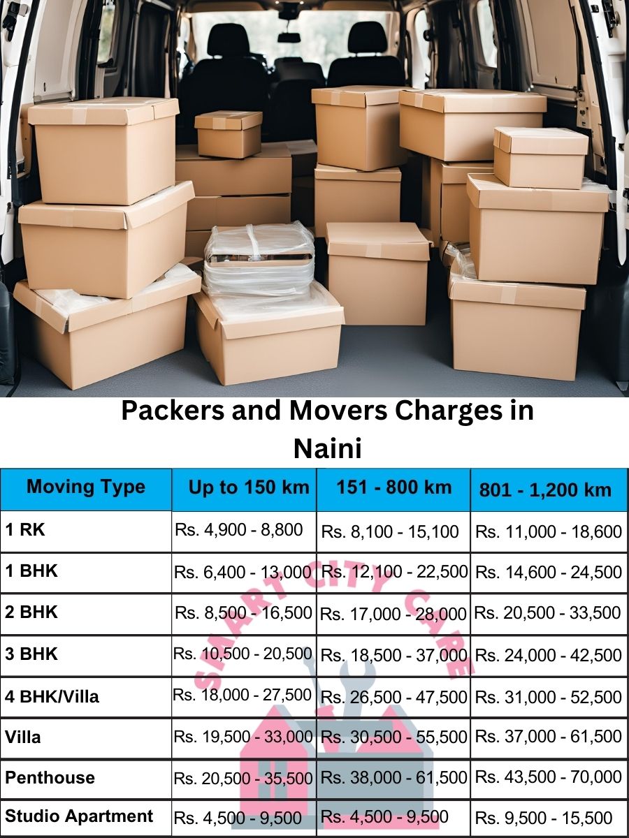 Packers and movers Naini price list