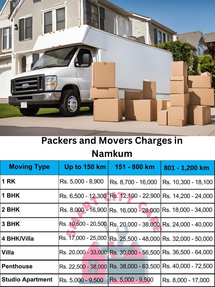 Packers and movers Namkum price list