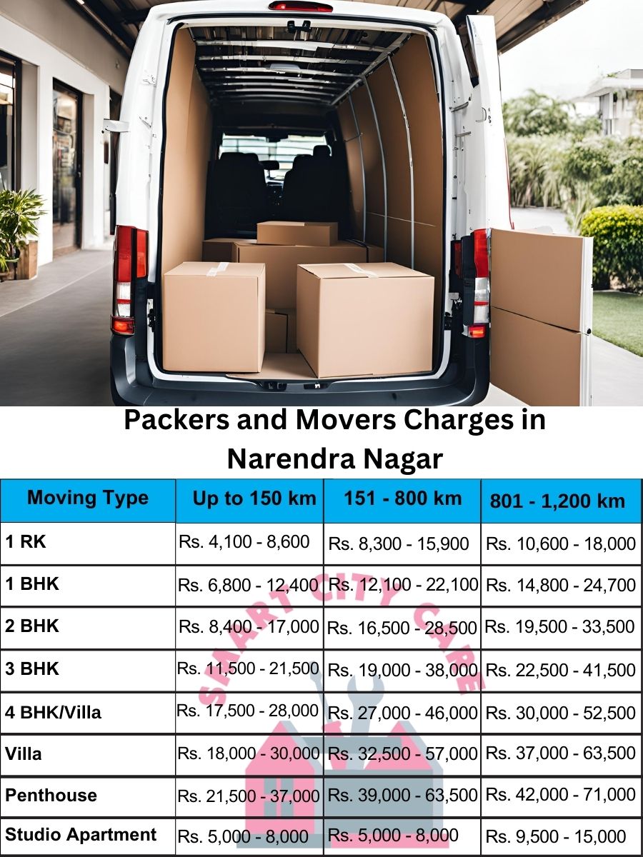Packers and movers price list in Narendra Nagar, Nagpur