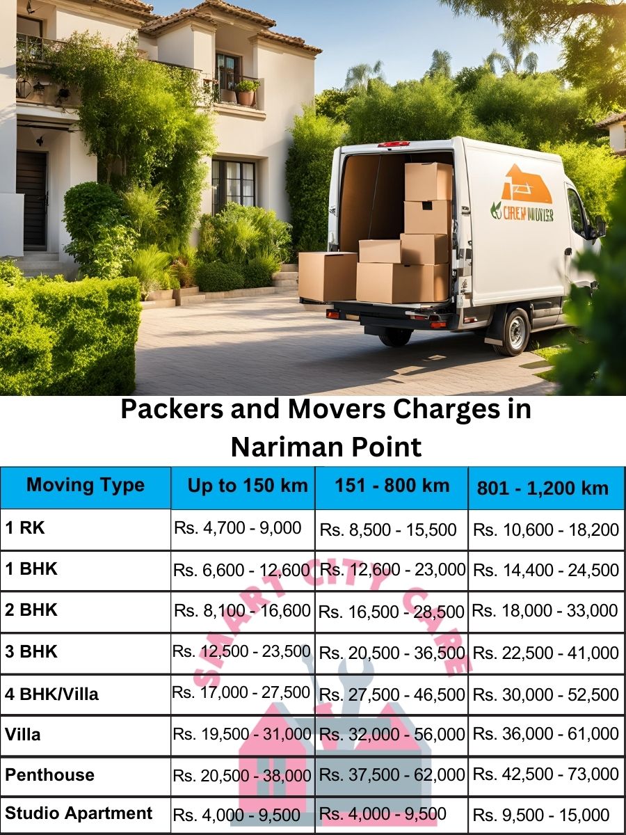 Packers and movers Nariman Point price list