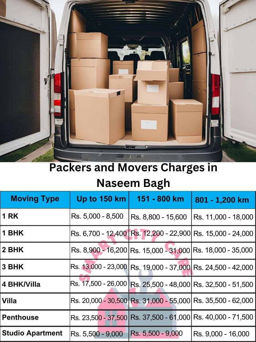 Packers and movers Naseem Bagh price list