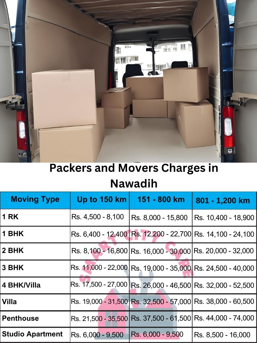 Packers and movers Nawadih price list