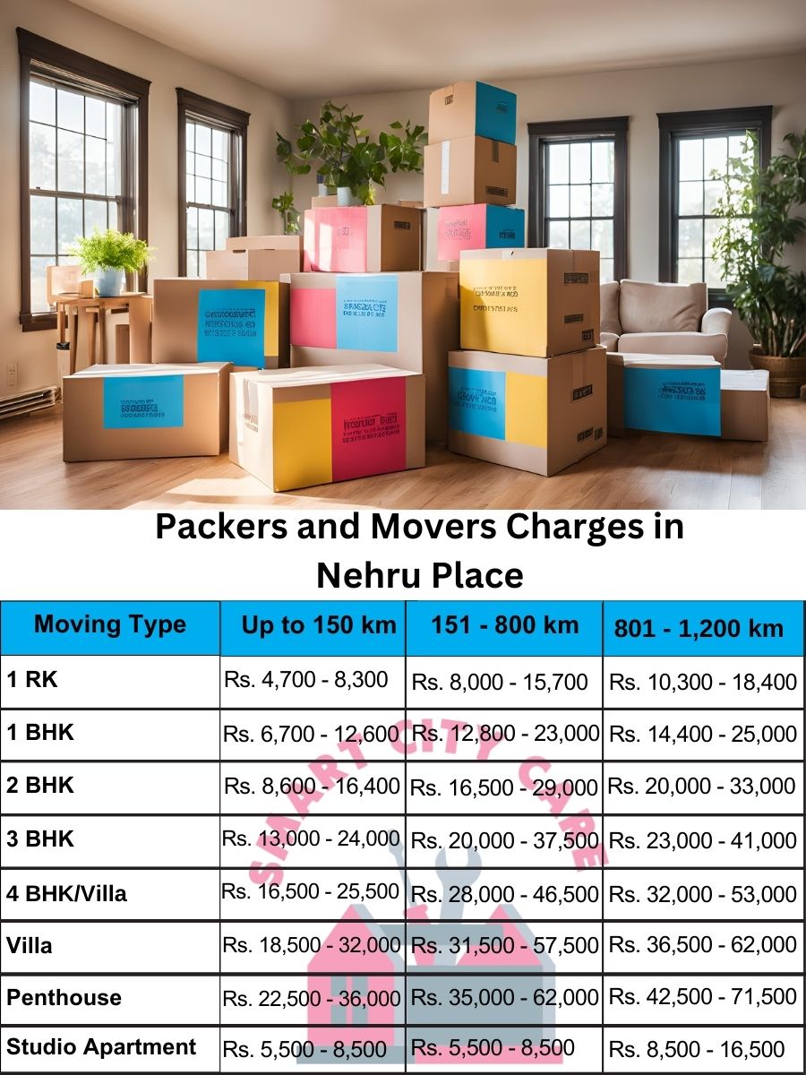 Packers and movers Nehru Place price list