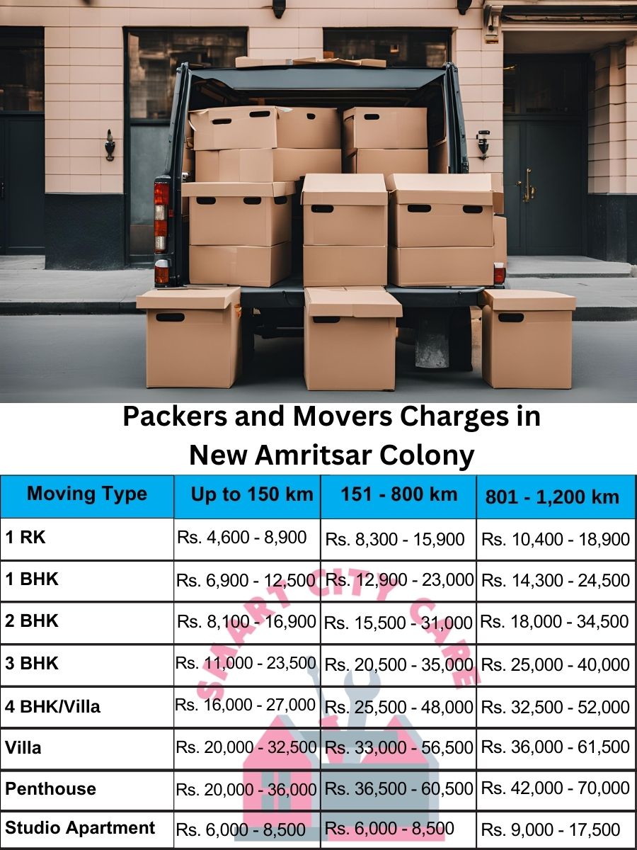 Packers and movers New Amritsar Colony price list