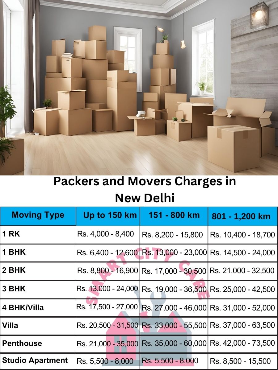Packers and movers New Delhi price list