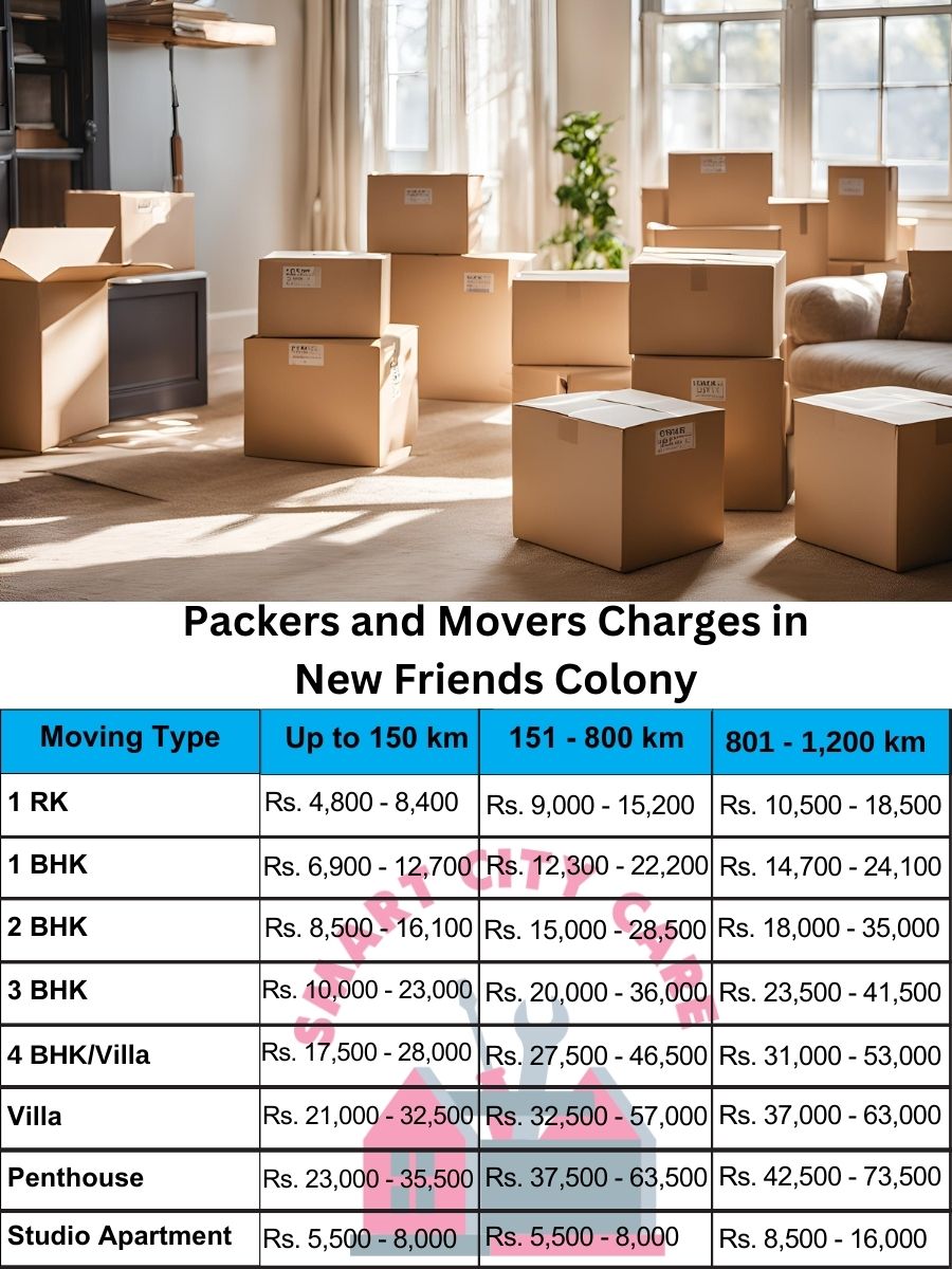 Packers and movers New Friends Colony price list