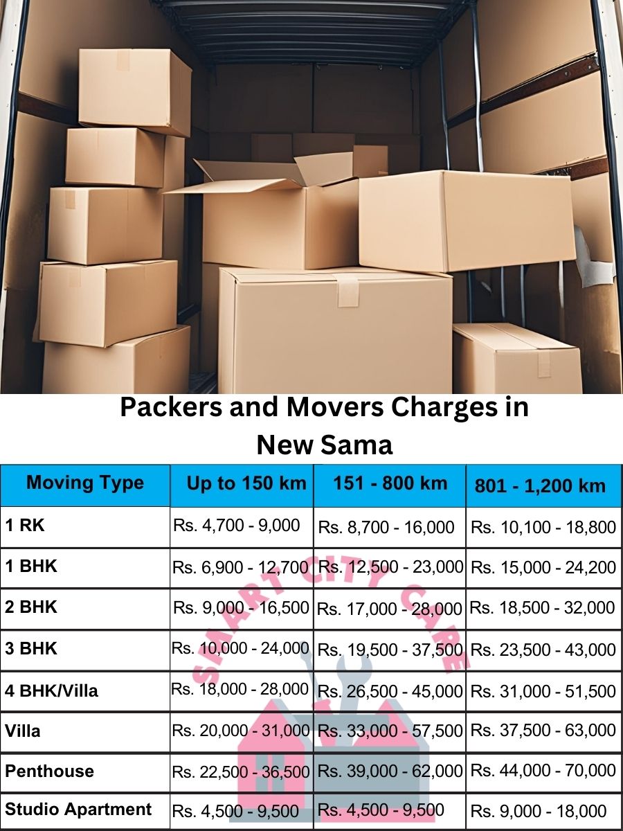 Packers and movers price list in New Sama, Vadodara
