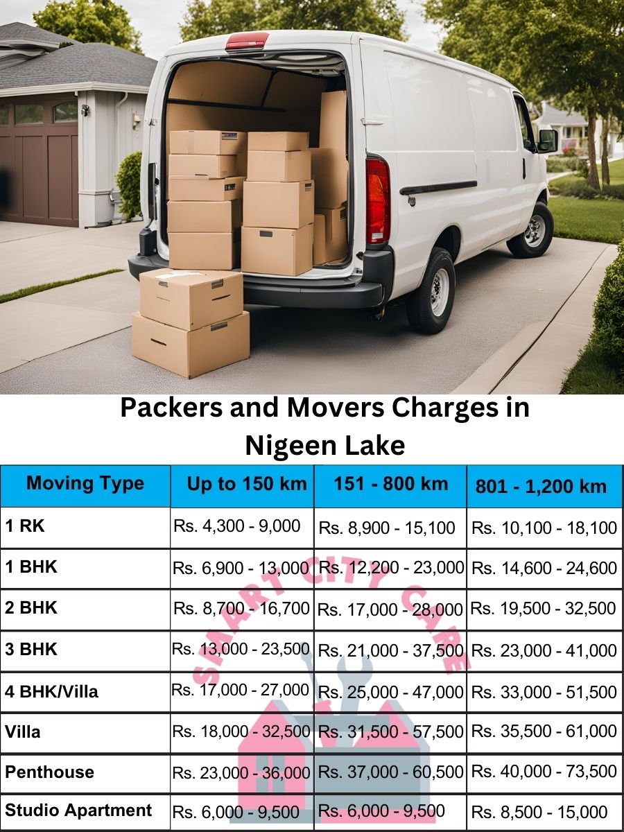 Packers and movers Nigeen Lake price list