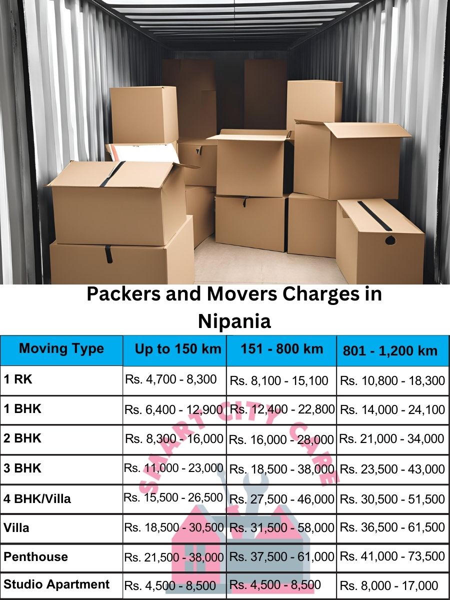 Packers and movers Nipania price list