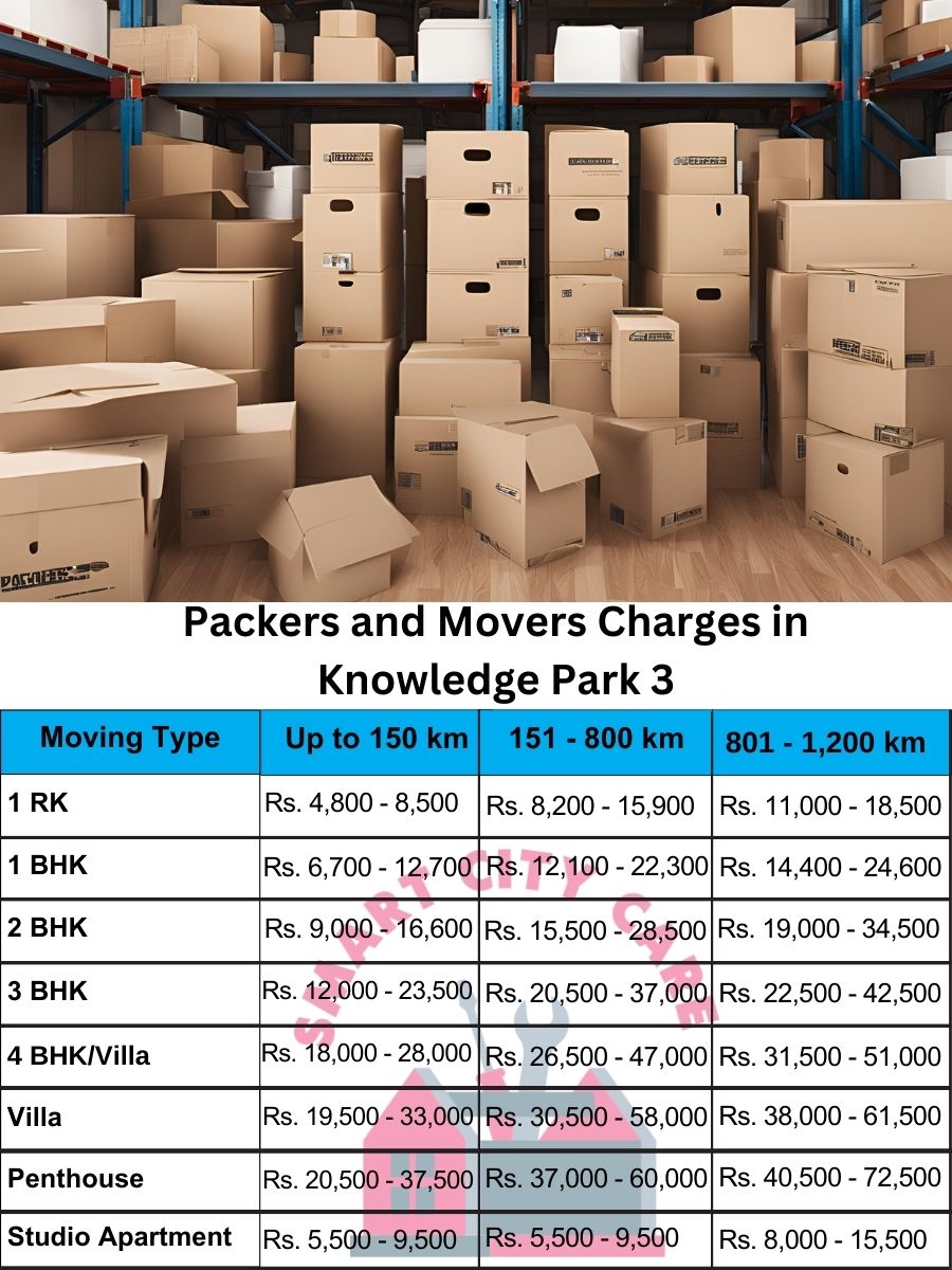 Packers and movers Knowledge Park 3 price list