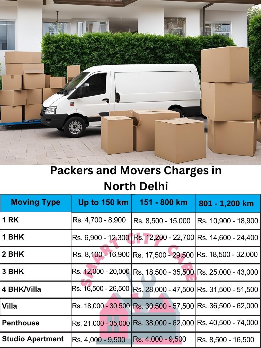 Packers and movers North Delhi price list