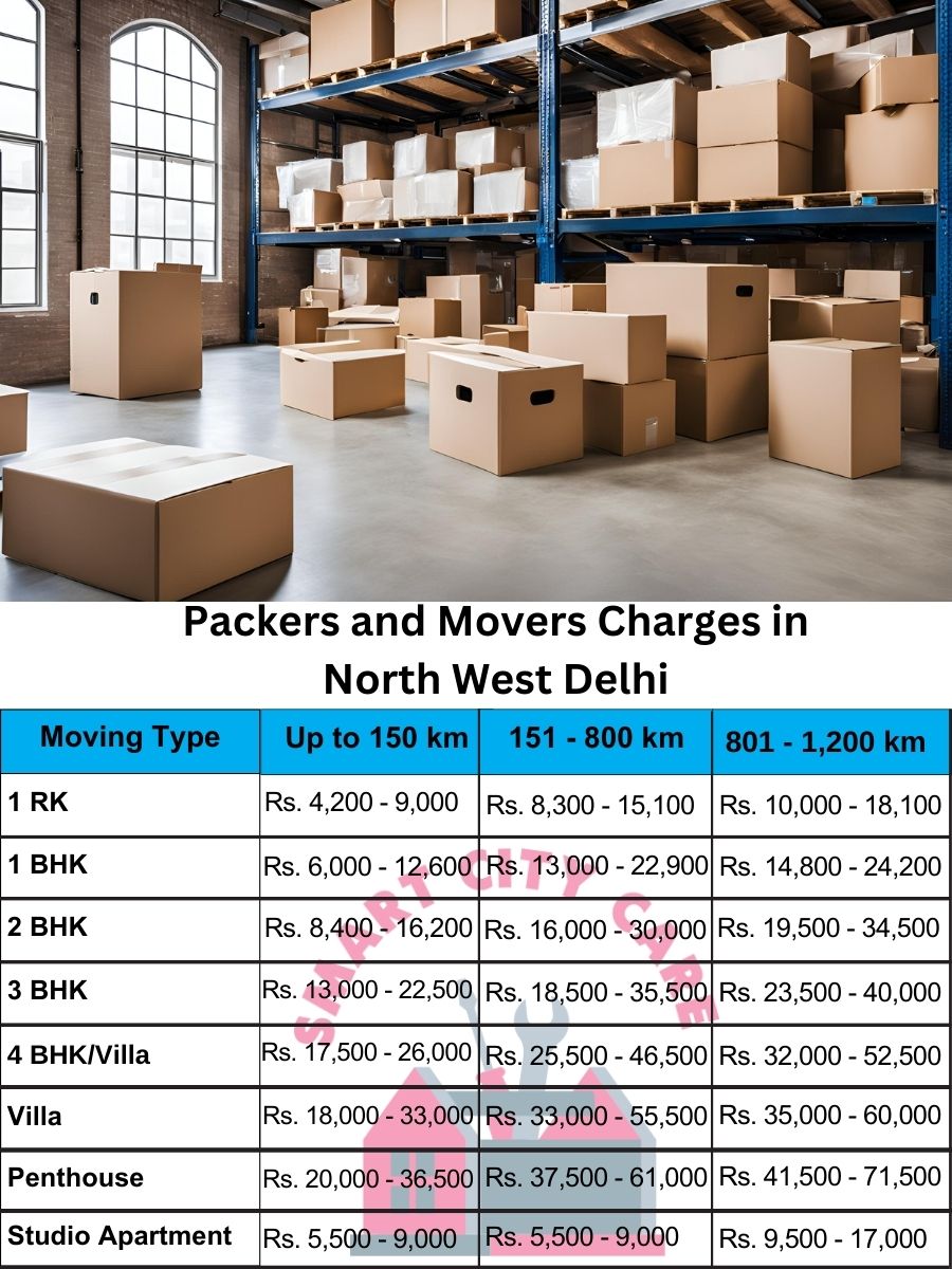 Packers and movers North West Delhi price list