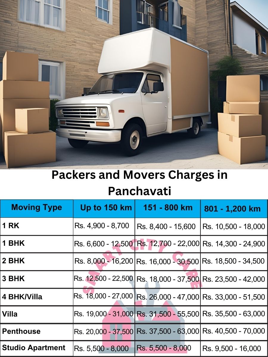Packers and movers Panchavati price list