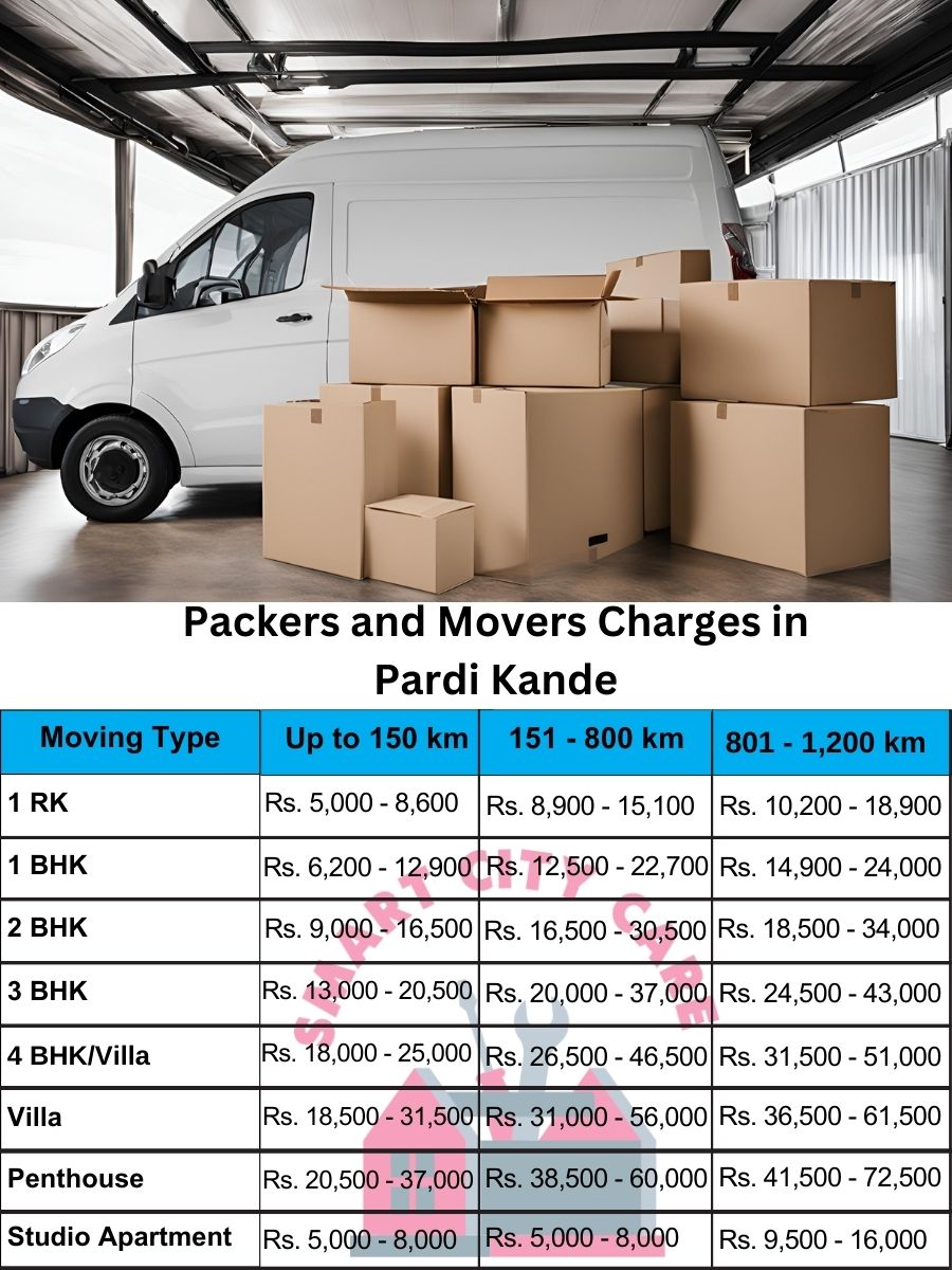 Packers and movers price list in Pardi Kande, Surat