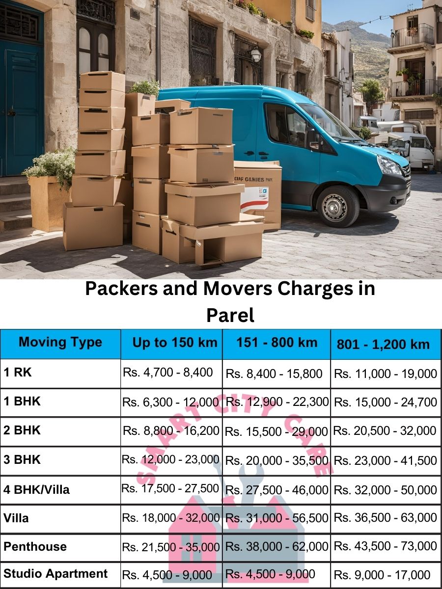 Packers and movers price list in Parel, Mumbai