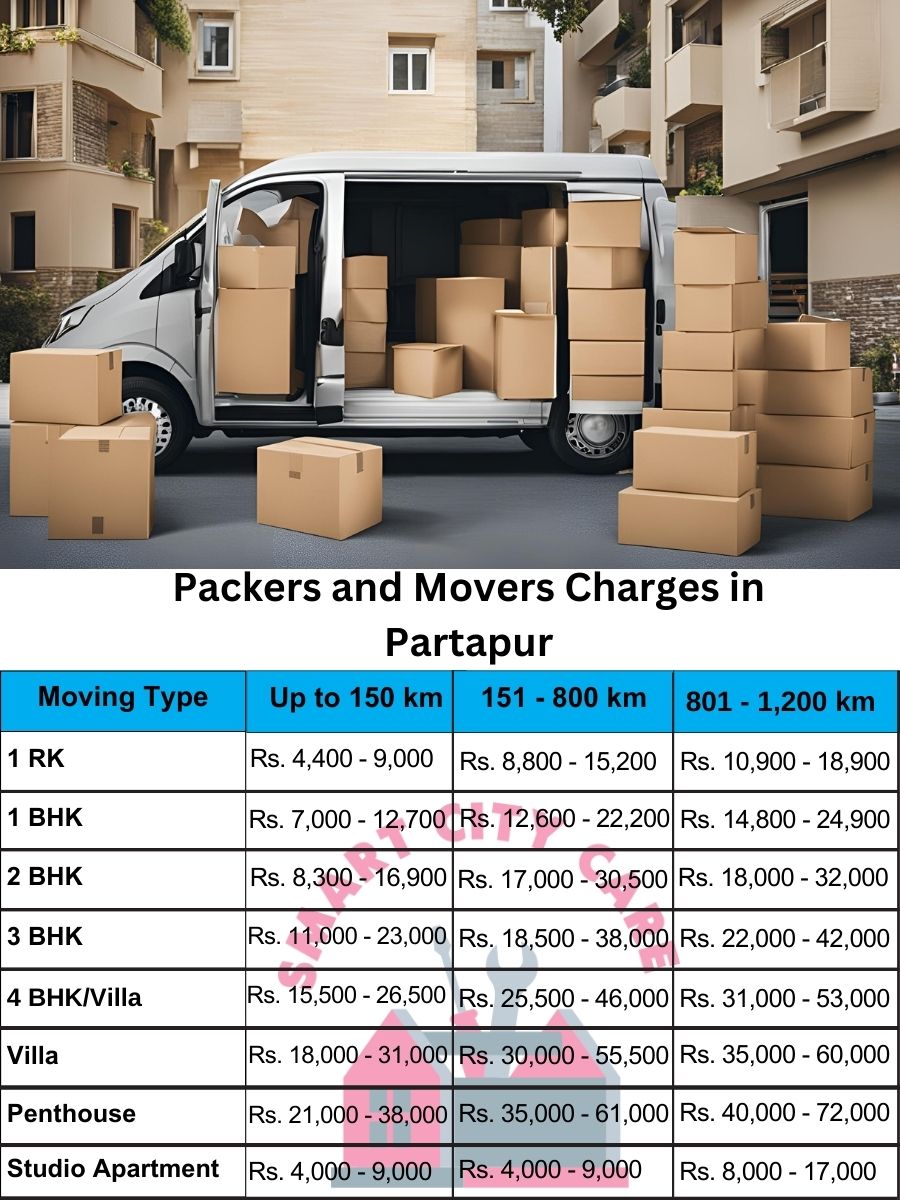 Packers and movers Partapur price list