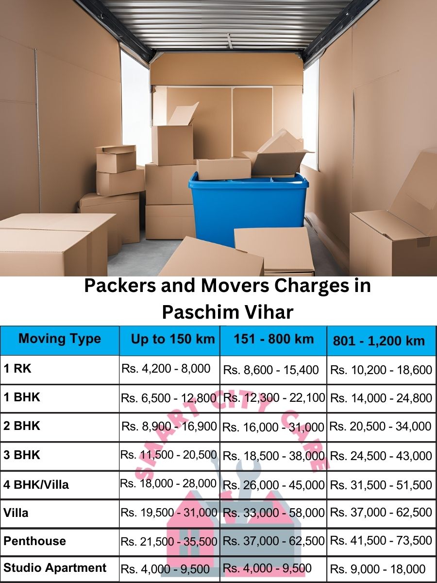 Packers and movers Paschim Vihar price list