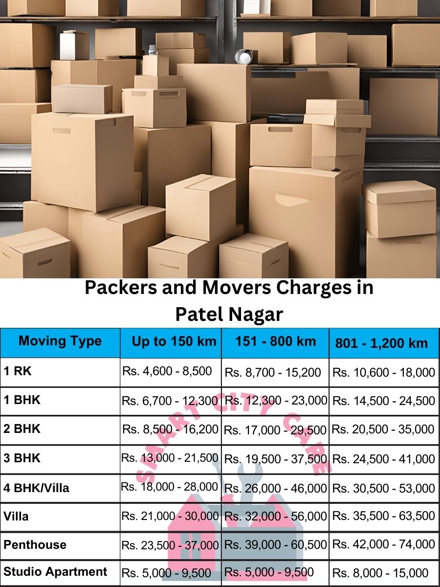 Packers and movers Patel Nagar price list