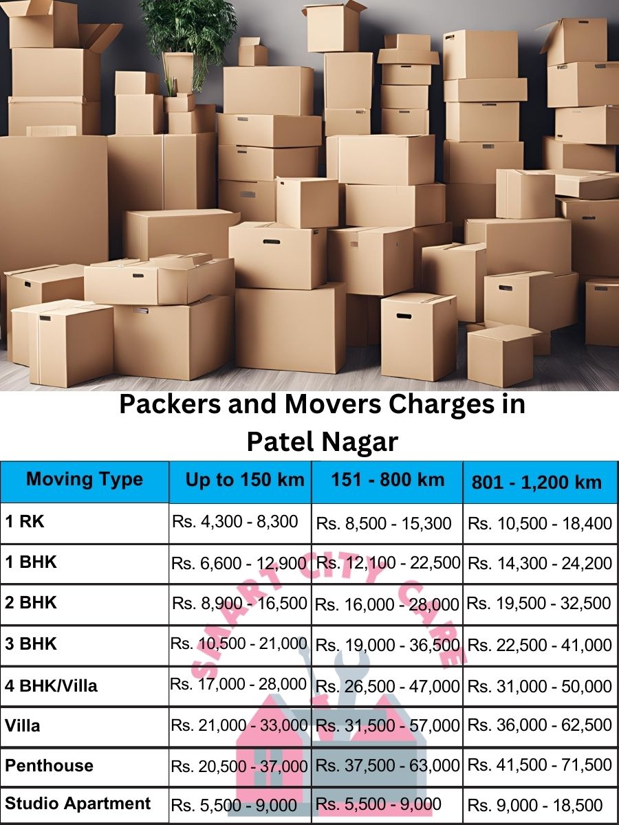 Packers and movers Patel Nagar price list