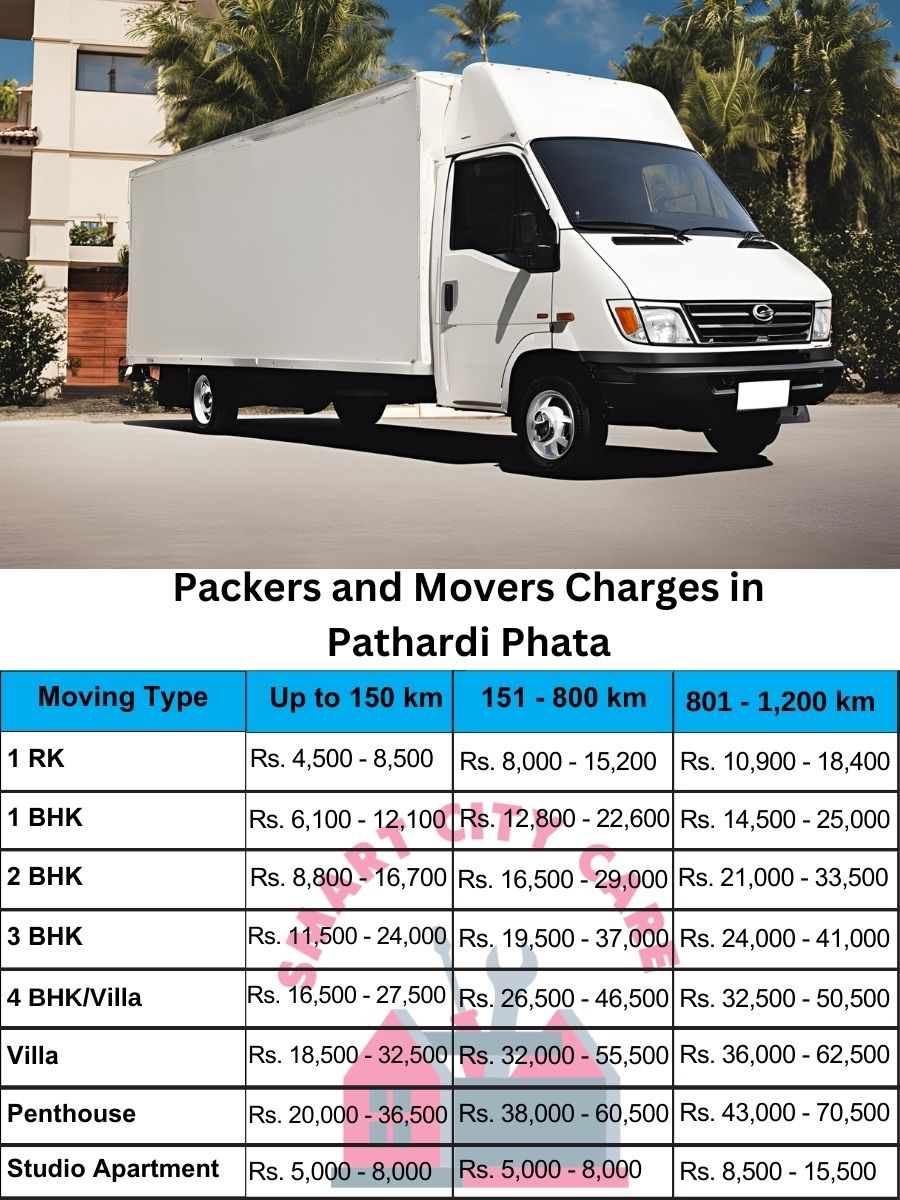 Packers and movers Pathardi Phata price list