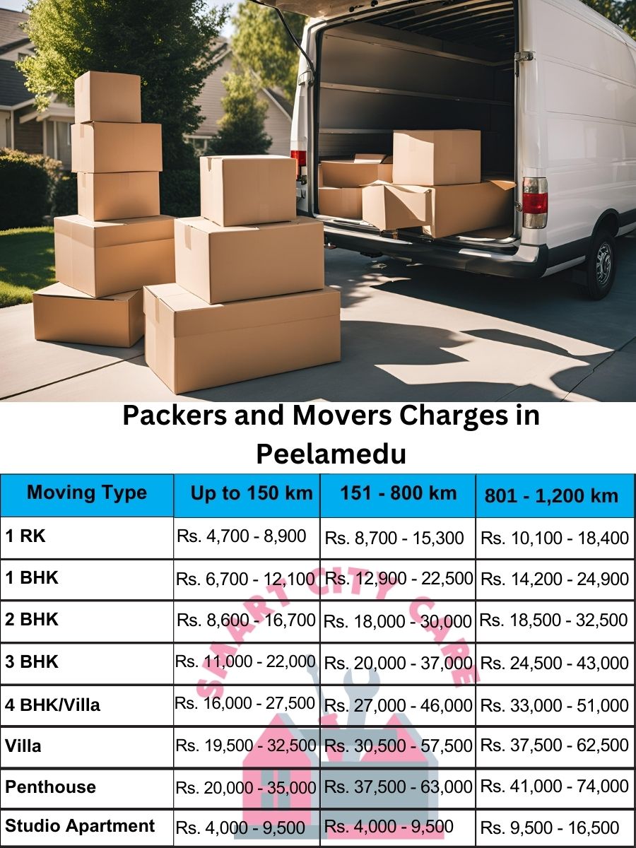 Packers and movers Peelamedu price list