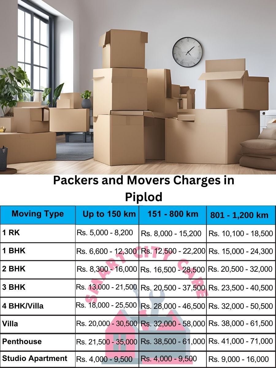 Packers and movers price list in Piplod, Surat