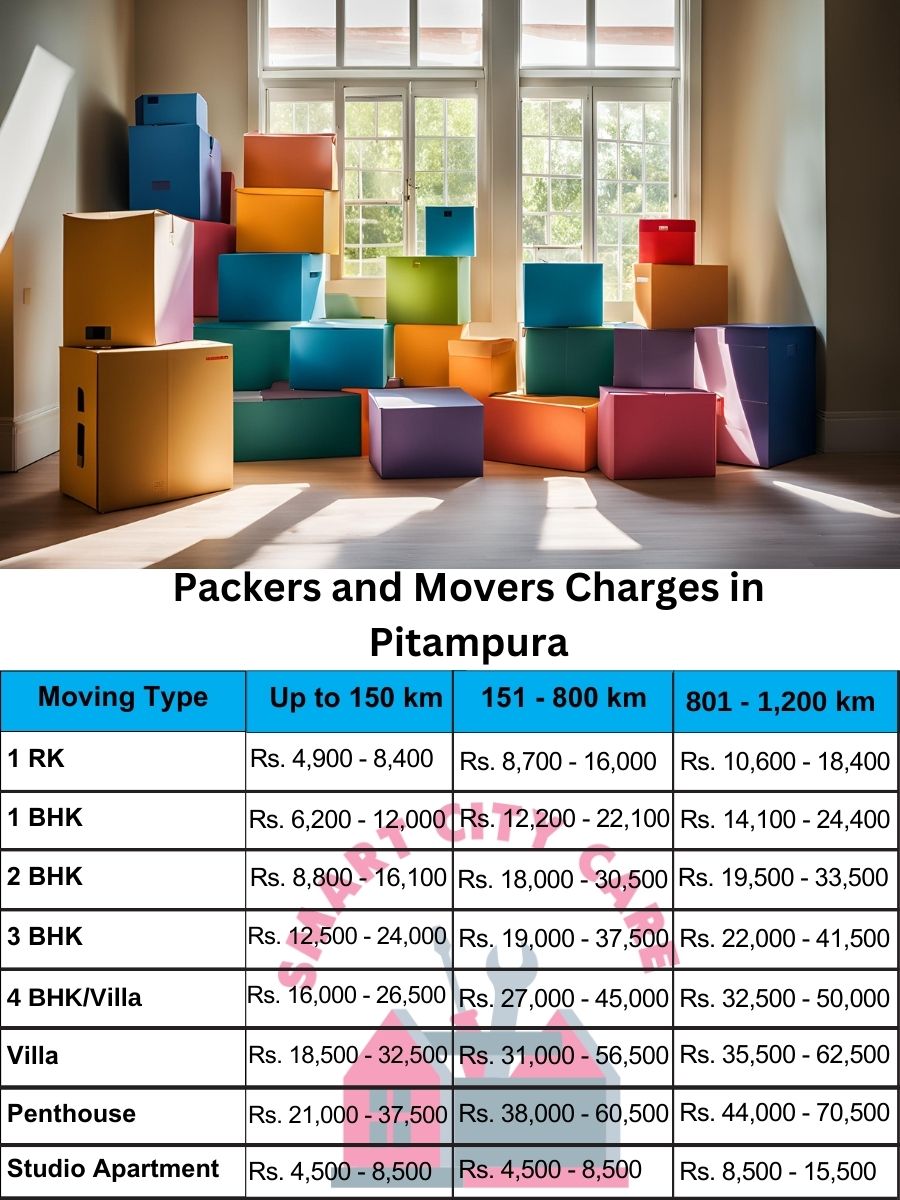 Packers and movers price list in Pitampura, Delhi